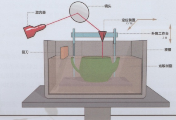 聚焦3D打印 賦能新時(shí)代(圖5)