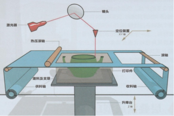 聚焦3D打印 賦能新時(shí)代(圖6)