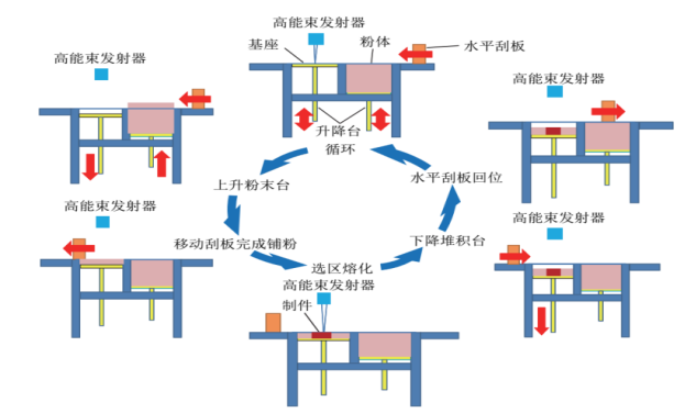 聚焦3D打印 賦能新時(shí)代(圖8)