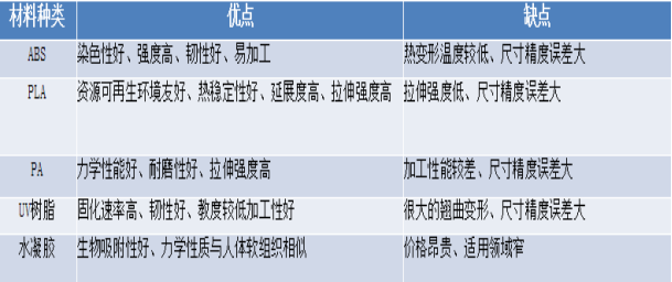 聚焦3D打印 賦能新時(shí)代(圖11)